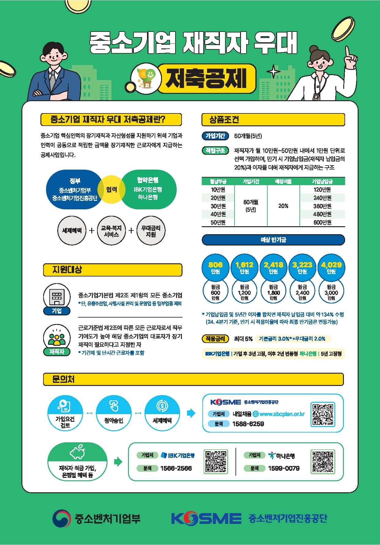 중소기업 재직자 우대 저축공제 총정리