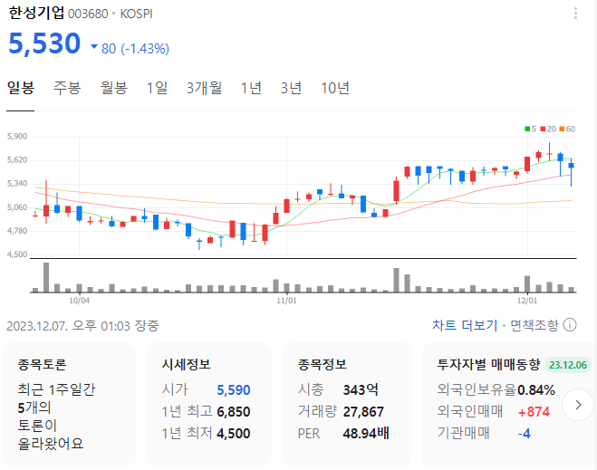 조국-관련-테마주-한성기업-주가