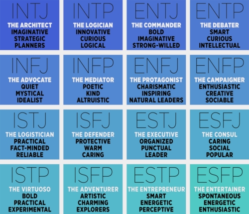 MBTI 성격 유형검사 이미지