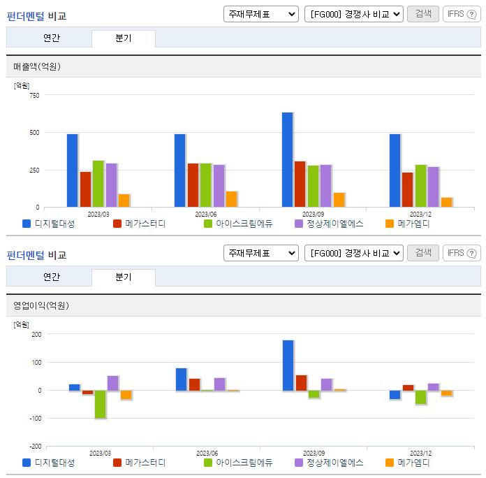 디지털대성_업종분석