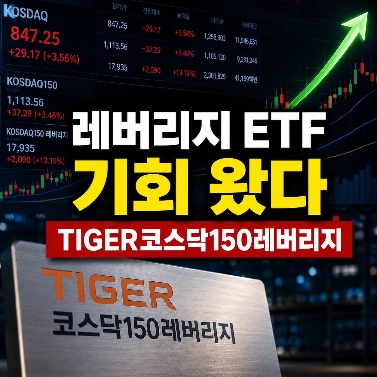 TIGER 코스닥150 레버리지