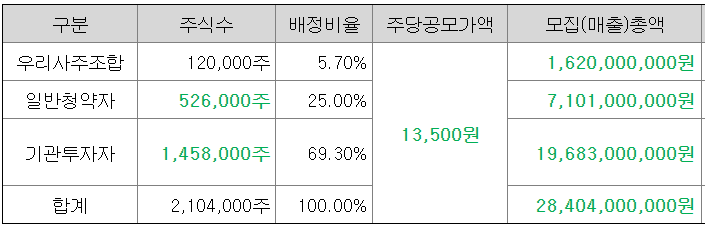 케이엔알시스템-공모가-확정