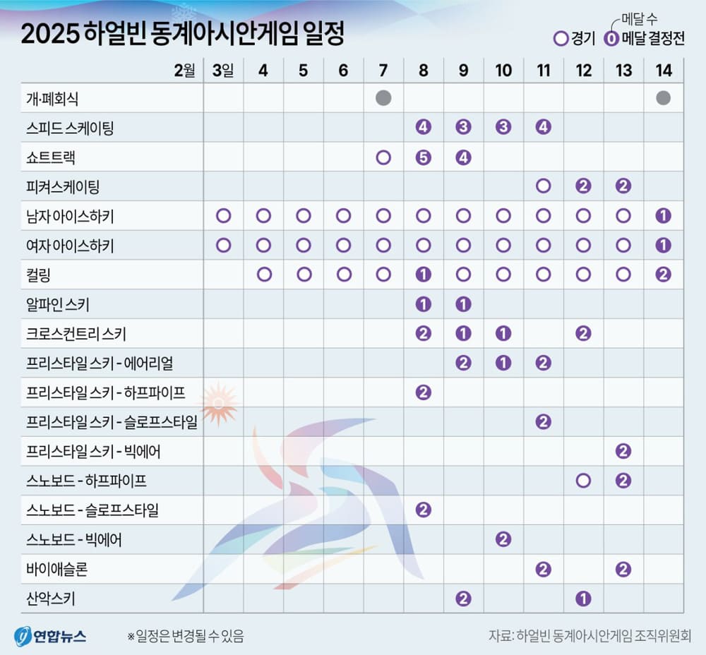 2025-하얼빈-동계-아시안게임-일정