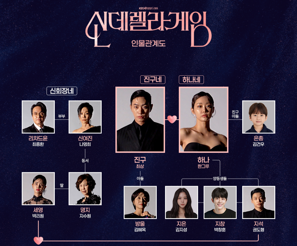 신데렐라 게임 등장인물 출연 줄거리