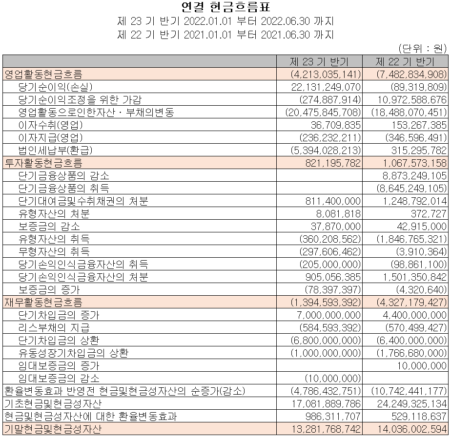 제주반도체 - 현금흐름표