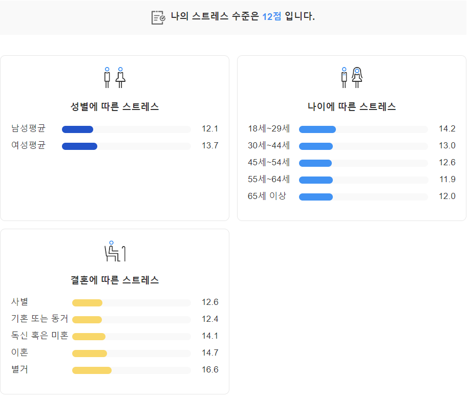 스트레스 테스트