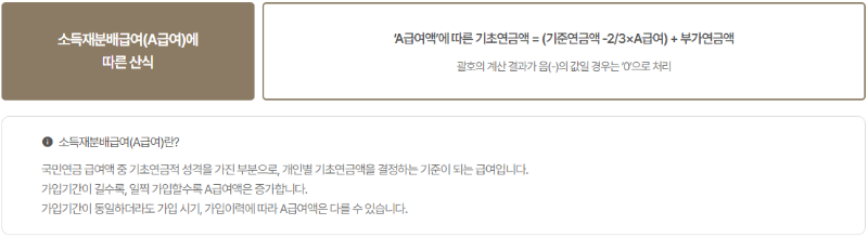 기초연금 소득분배급여에 따른 산식