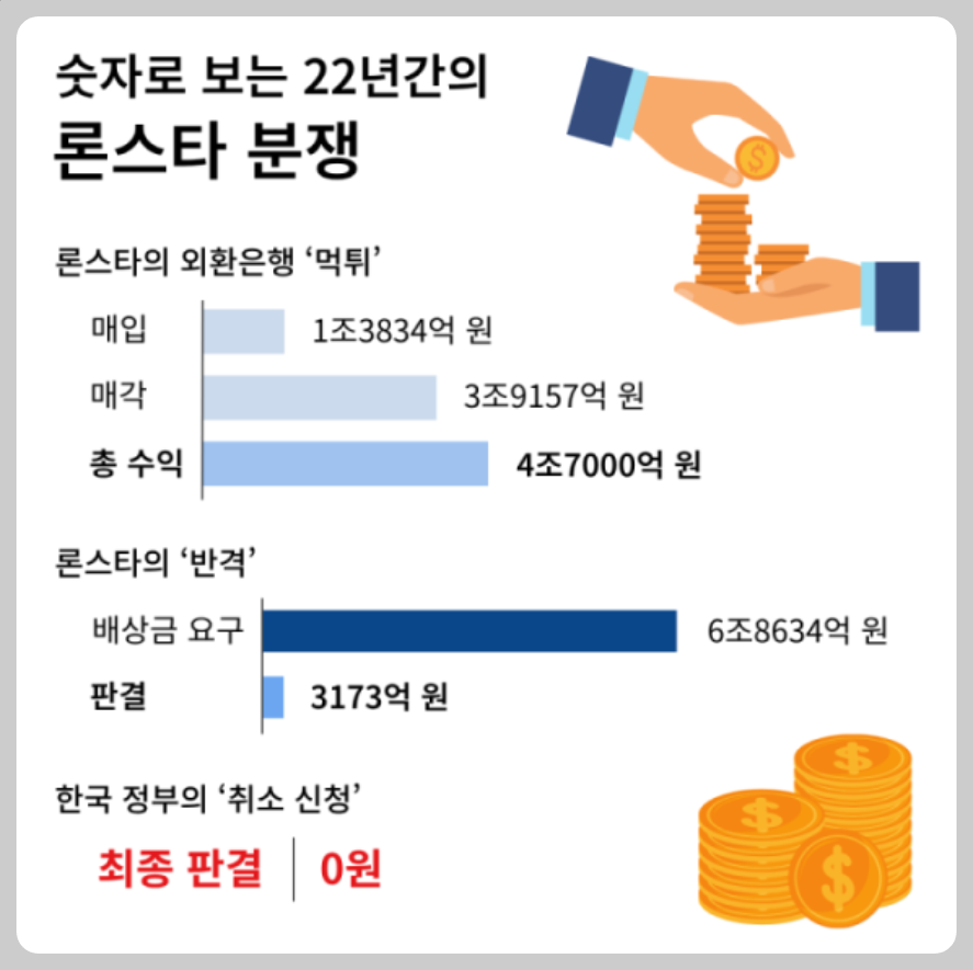 론스타 사태