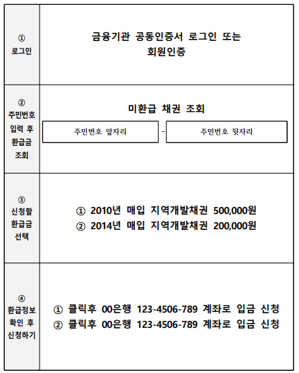 자동차 환급금 조회 환급