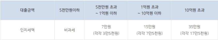 특례보금자리론