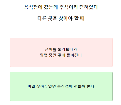 테스트잇 추석성격테스트