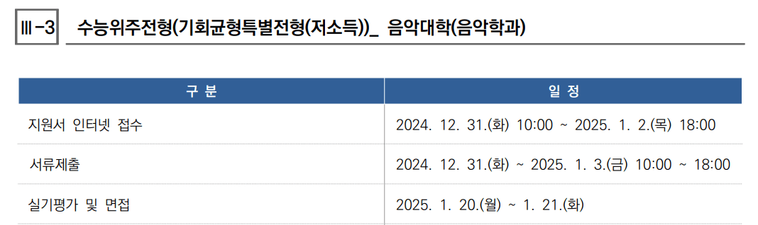 2025 서울대 정시 기회균형 음악과 일정