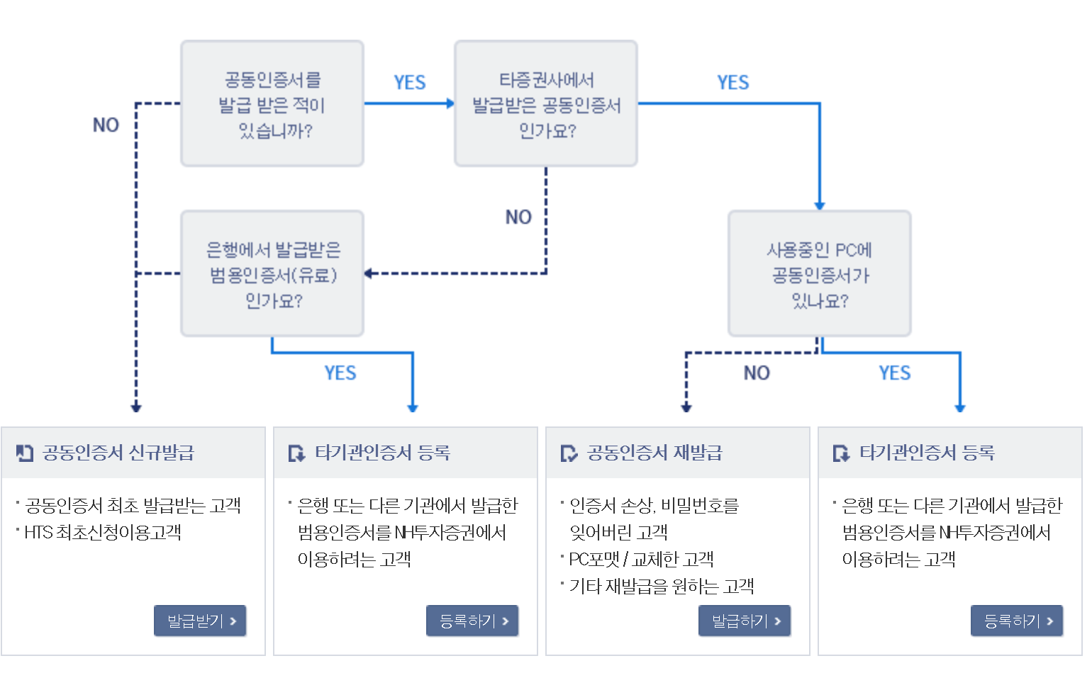 NH투자증권 미성년자 계좌개설