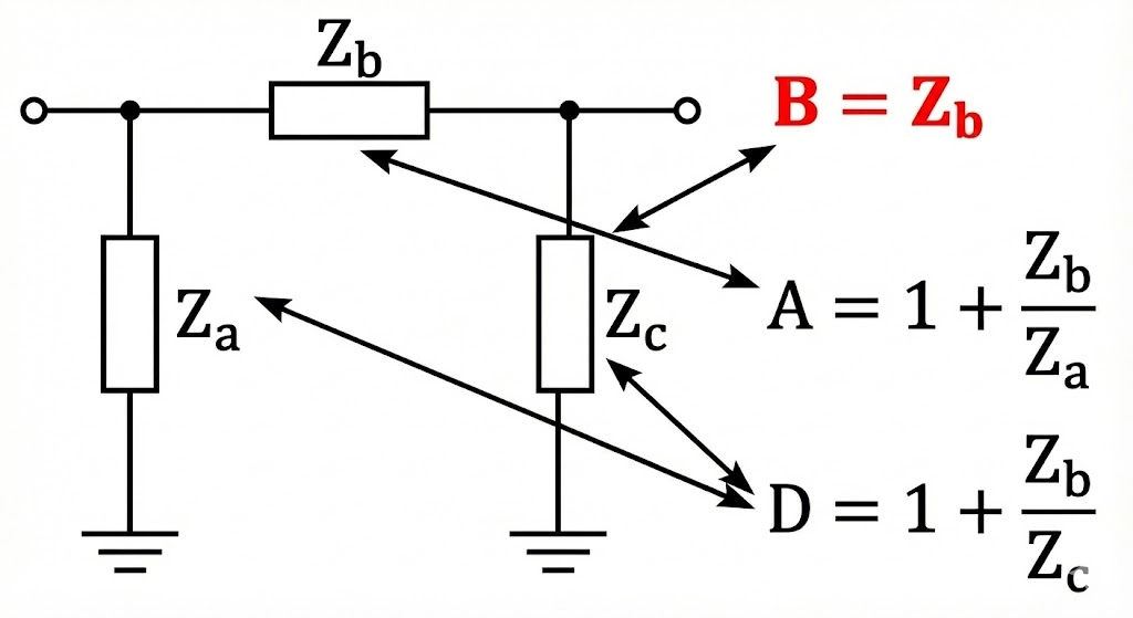 [전기기사 필기] "행렬이 뭐야?" 수포자도 푸는 4단자망(ABCD) 치트키 (6문제 출제
