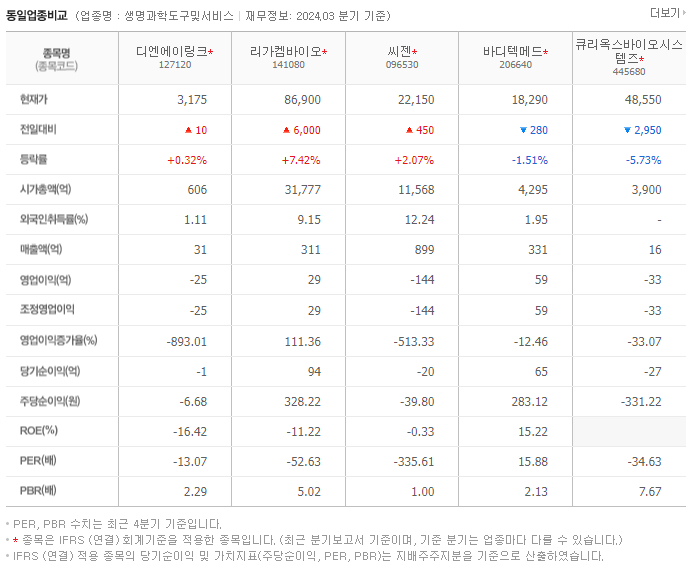 디엔에이링크_동종업비교자료