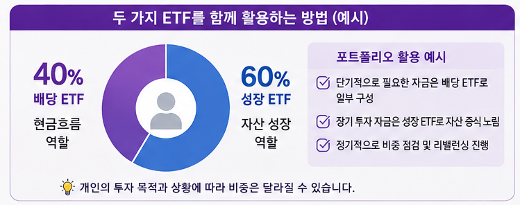 배당 ETF와 성장 ETF, 선택할 때 무엇을 확인해야 할까?