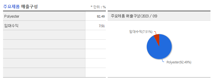대한화섬_주요제품