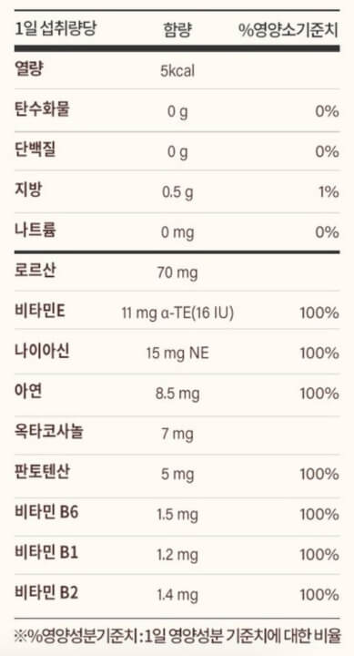 트루포뮬러 비아노스 성분표