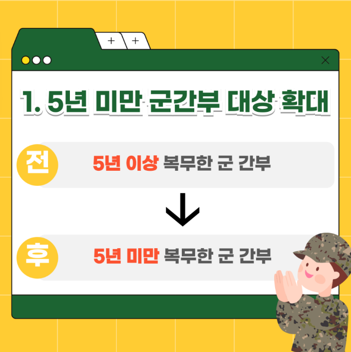 2024 국민내일배움카드 신청 자격 내용 대상 사용처 재발급