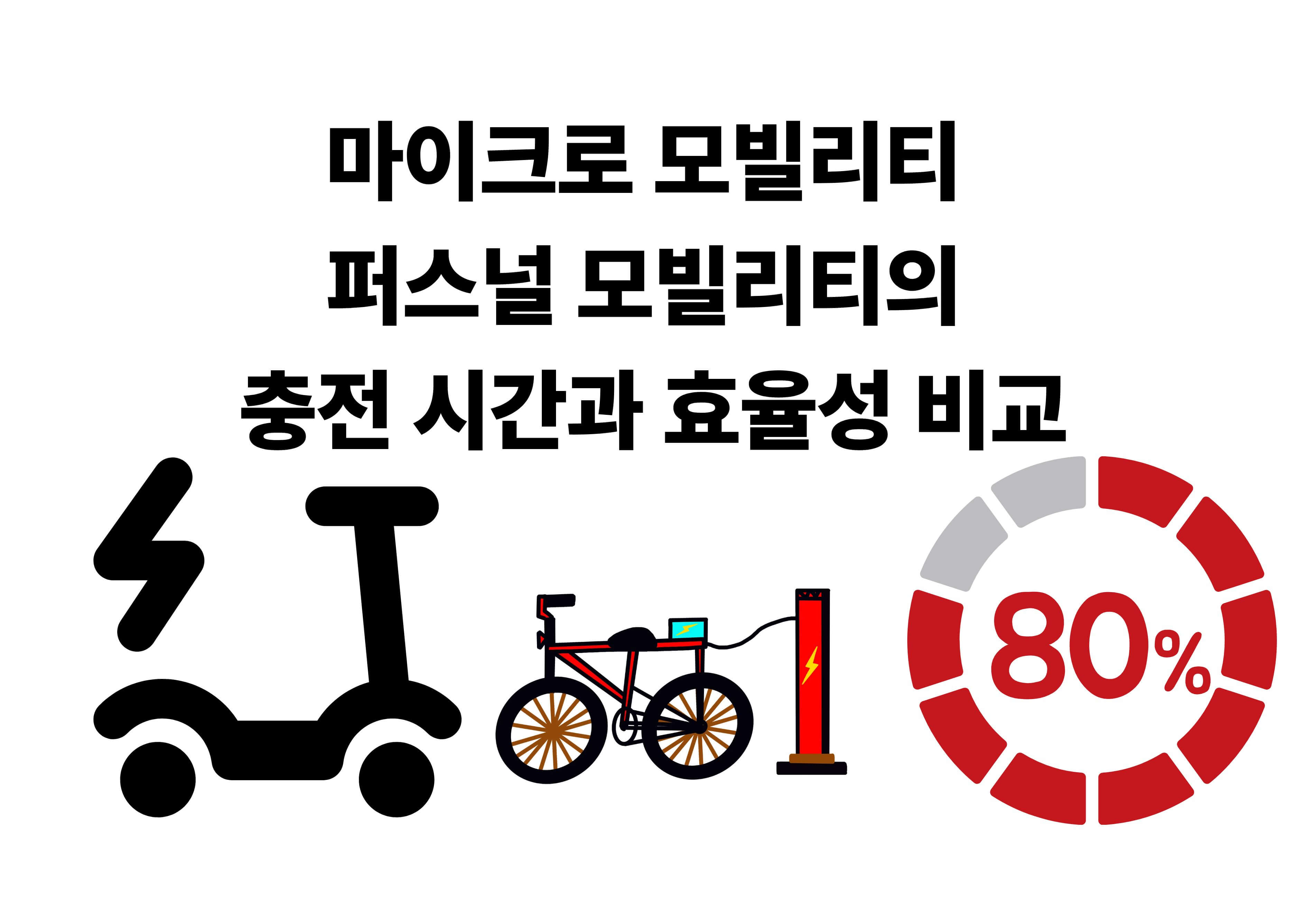 배터리 종류에 따른 마이크로 모빌리티 충전 특성과 효율을 요약한 표입니다.