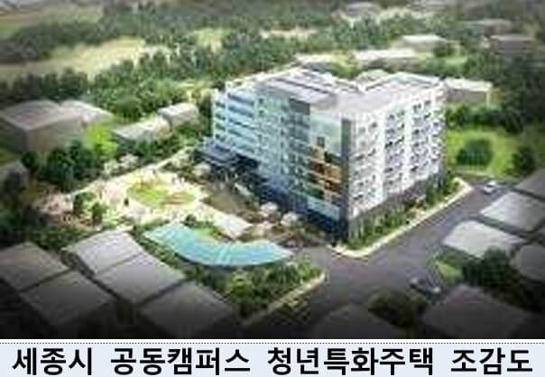 청년, 고령자 맞춤형 전용주택 3,704호 공급