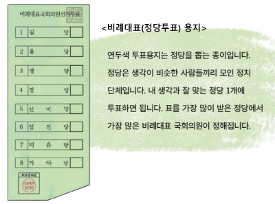 알트태그-비례대표 투표용지