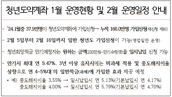 청년도약 계좌 안내