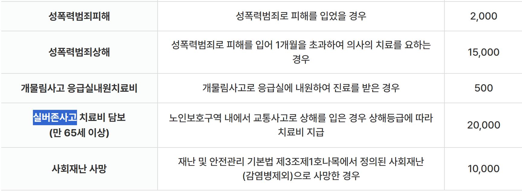 울산 동구 구민안전보험