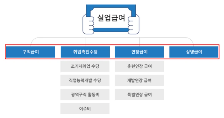 실업급여제도 개요