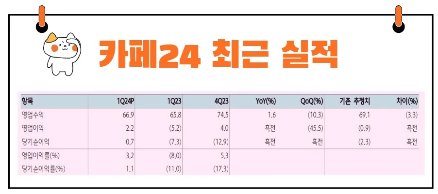 카페24주가