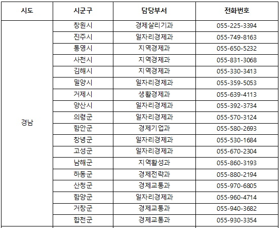 경상남도 방역지원 연락처