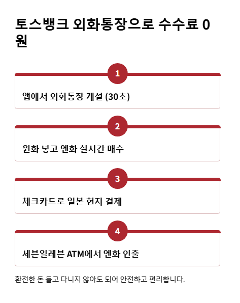 토스뱅크 외화통장으로 수수료 0원