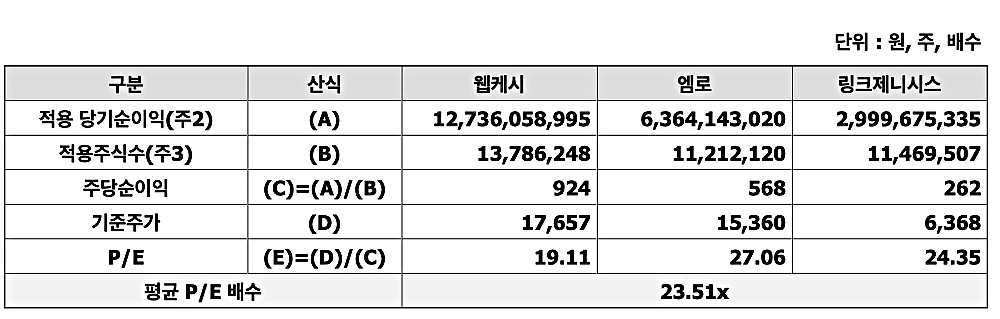 이노룰스-유사기업-평균-PER-계산