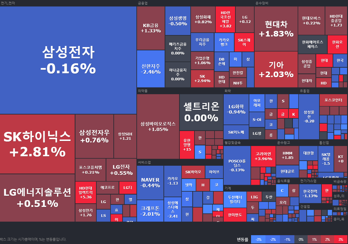 24.09.20(금) 금일 상승률Top30 시간외 단일가 특징주 및 주말이슈