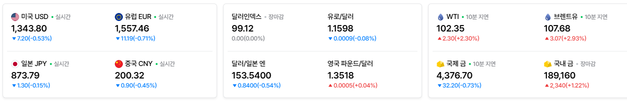 2026-09-11, 해외 주요국가 환율현황 [출처=네이버 Pay 증권 제공]