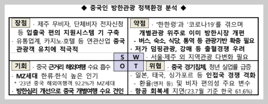 중국인 관광객 유치 방안