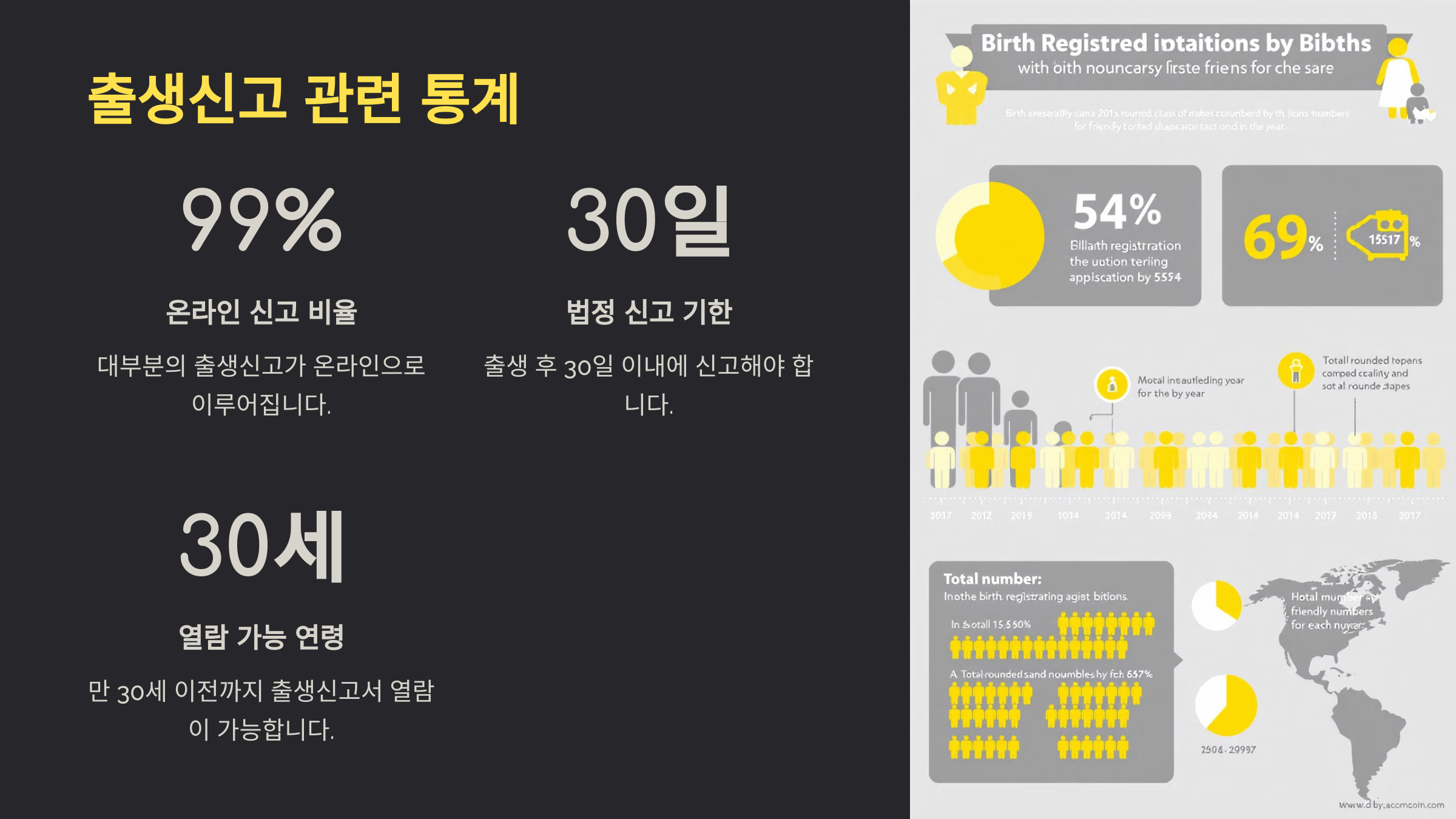 출생신고 관련 통계