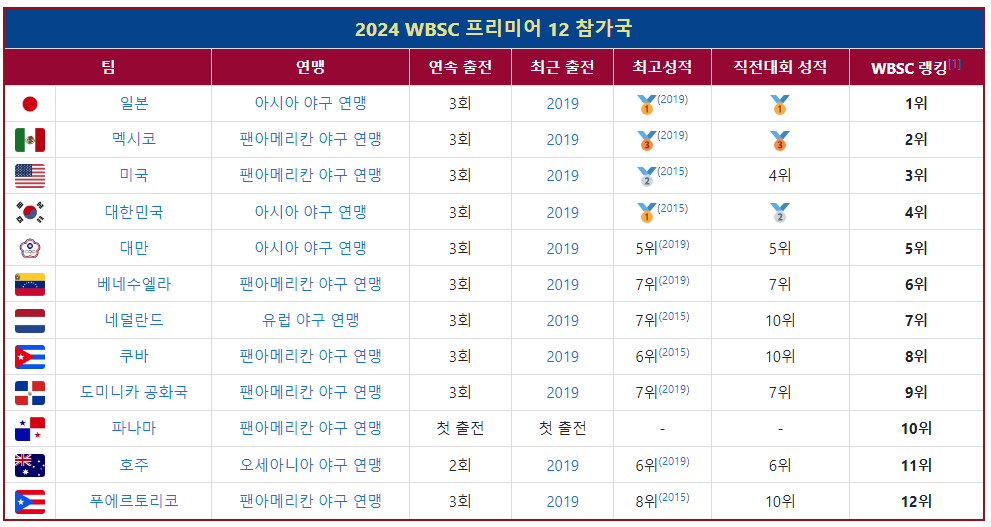 프리미어12