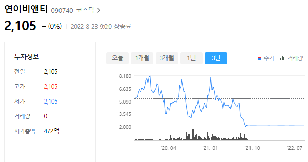 연이비앤티 주가는 2105원