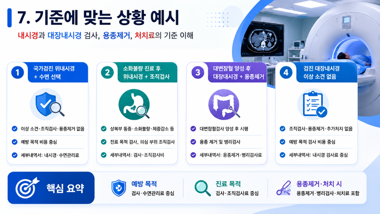 16:9 인포그래픽으로 내시경 실손 청구 기준에 맞는 4가지 상황 예시를 카드형 패널로 설명한 이미지