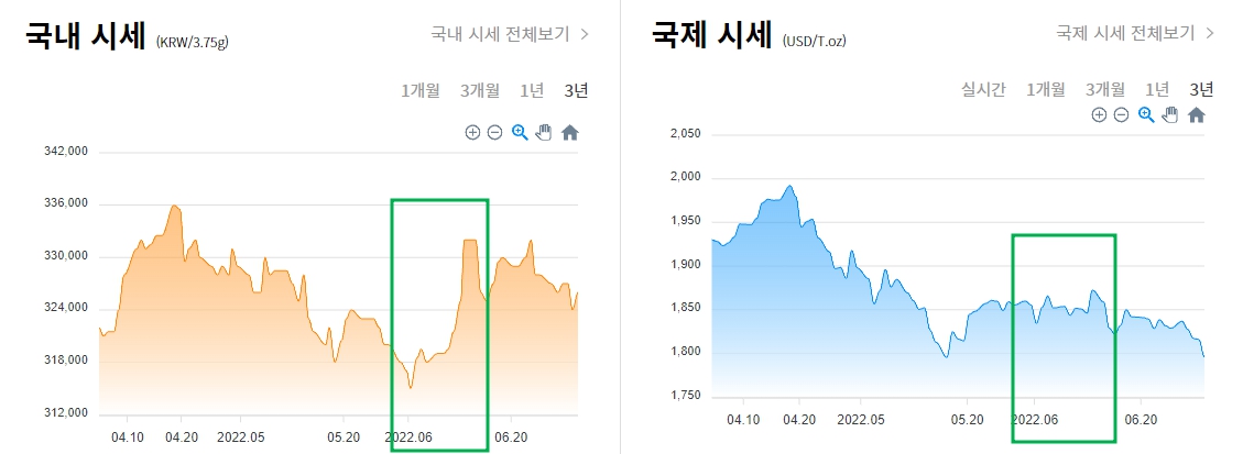 금 ETF KRX 한국거래소