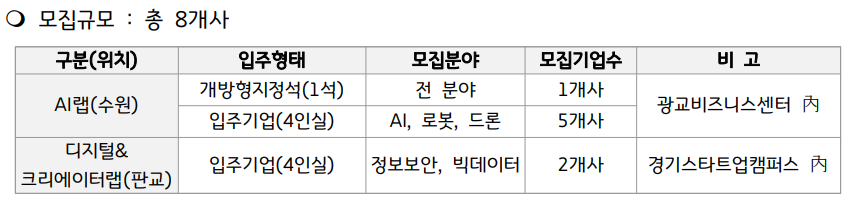 모집규모