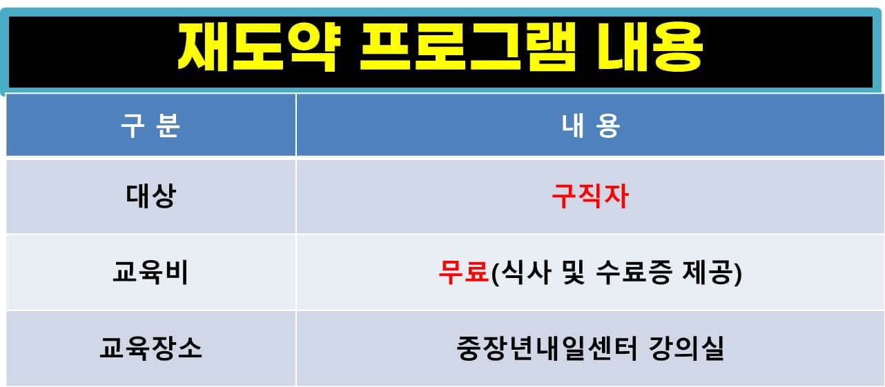 중장년내일센터 신청방법