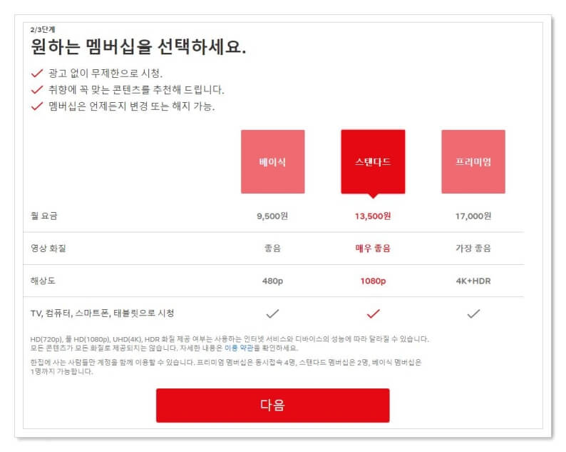 넷플릭스-요금제