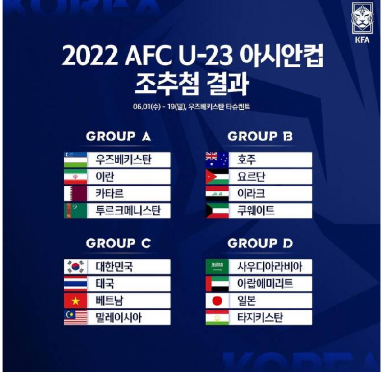 2022 AFC U23 아시안컵 조추첨 결과
