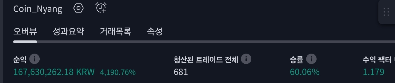 업비트 ETF 이더리움 지표 추천