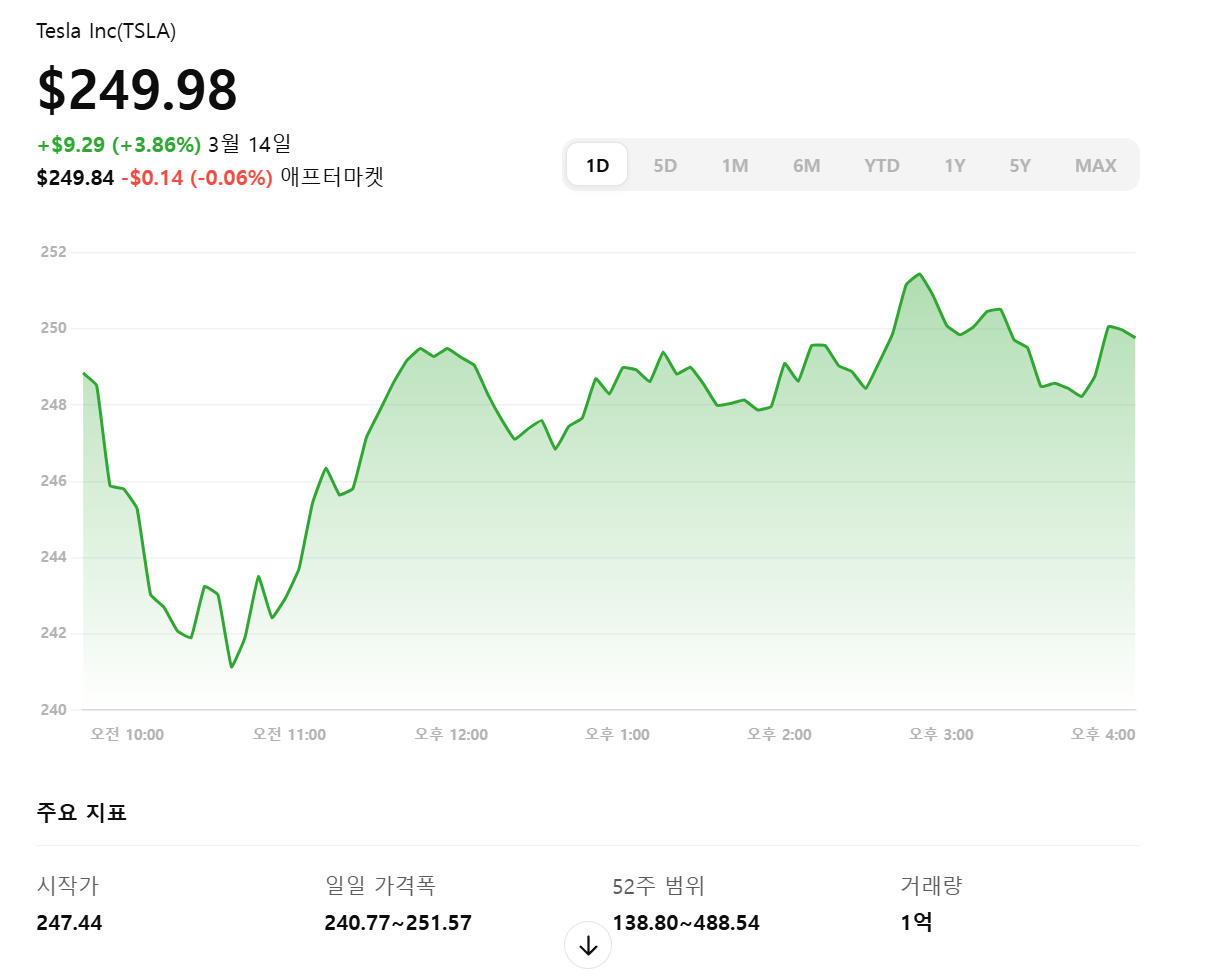 테슬라 주가전망