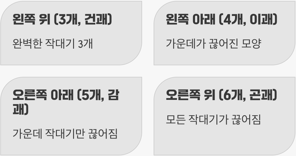 3-4-5-6, 초간단 암기 마법