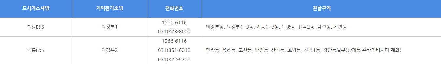 의정부 도시가스 요금조회
