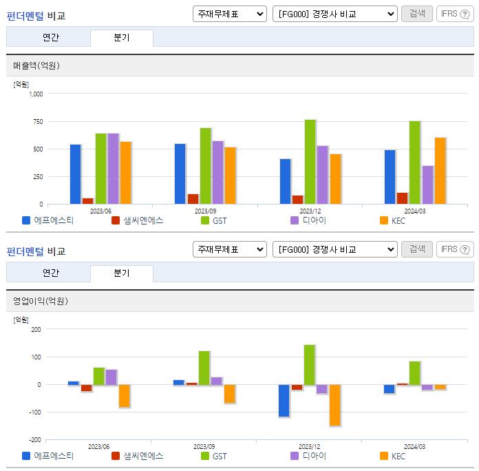 에프에스티_업종분석